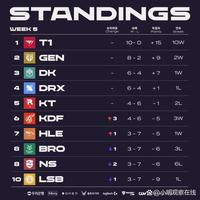 来加强进攻 来加强进攻