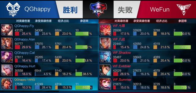 下路资源倾 下路资源倾